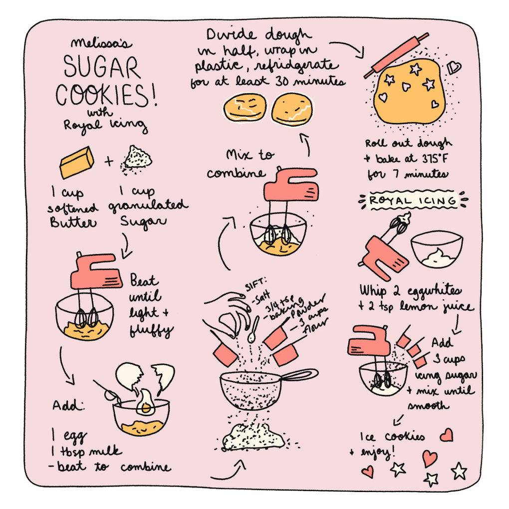 Illustrated recipe card - Melissa Martin - Illustrator & Artist